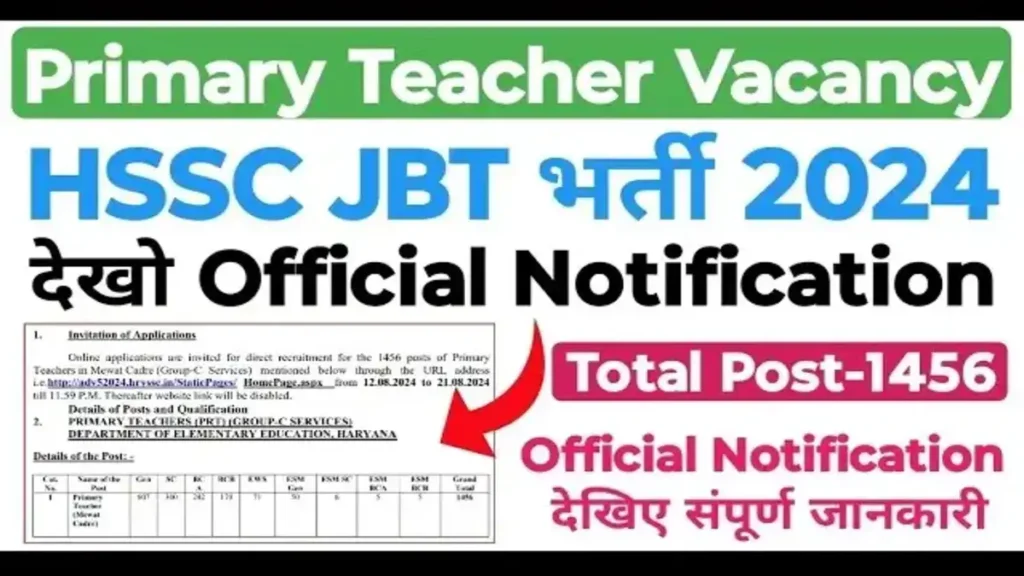 Haryana SSC JBT Teacher Recruitment 2024, Online Form